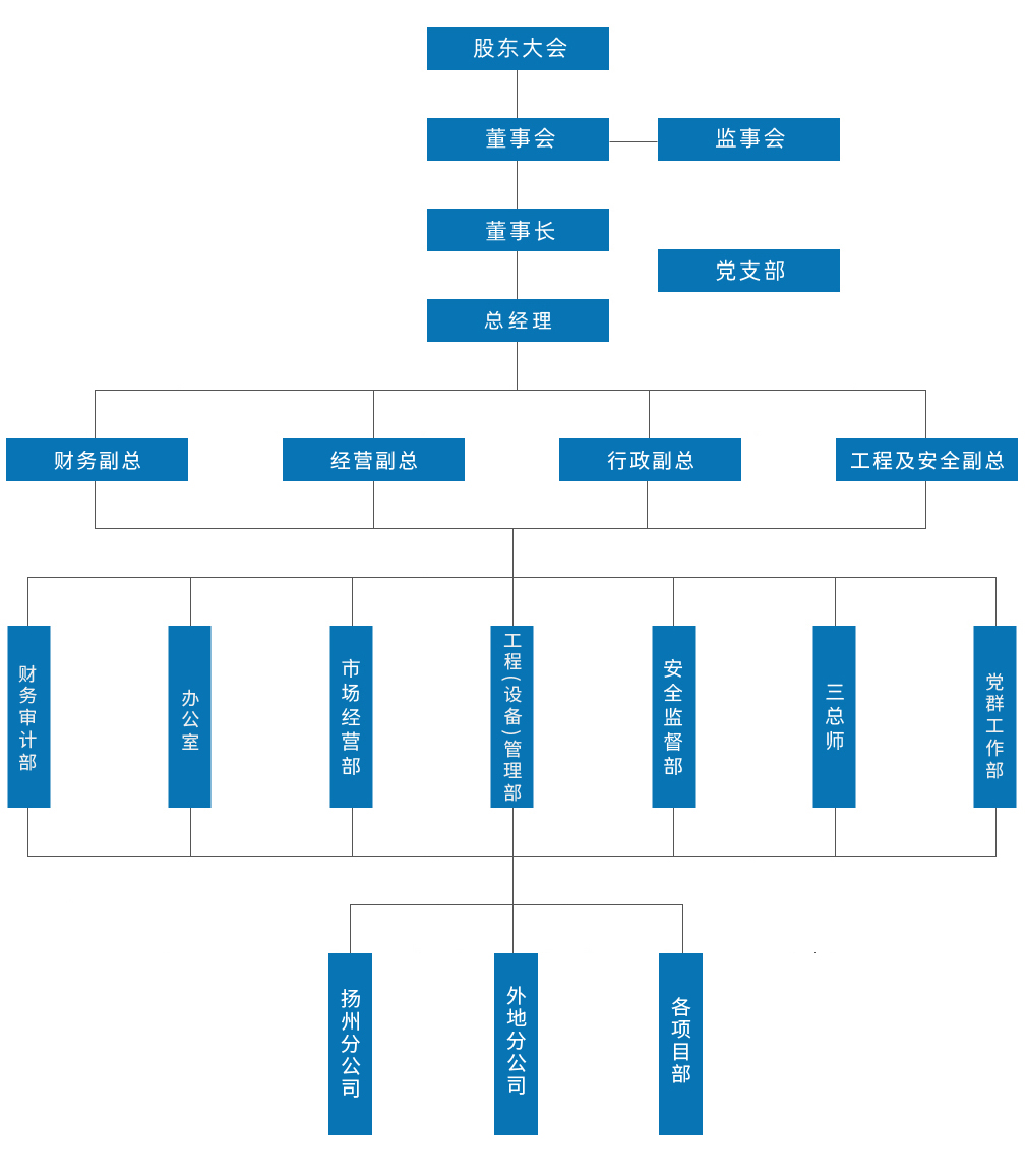 揚(yáng)州水利建筑工程有限責(zé)任公司